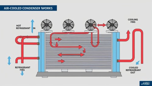 MechoCool Refrigeration Technology Co.,Ltd
